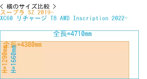 #スープラ SZ 2019- + XC60 リチャージ T8 AWD Inscription 2022-